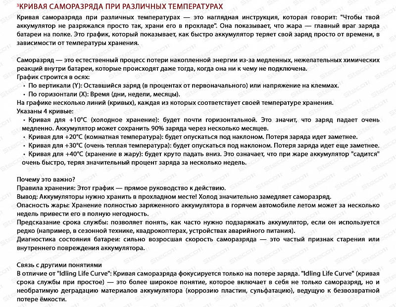 Steco AGM 70ah R+ (806070)