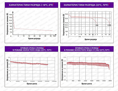 STECO EFB EURO 85R+ (804085)
