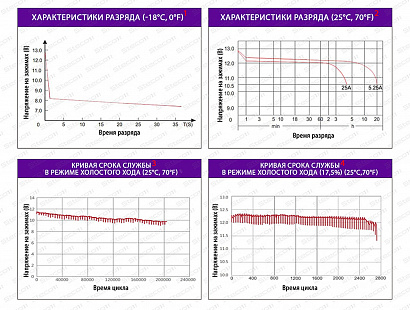 STECO EFB EURO 110R+ (840110)