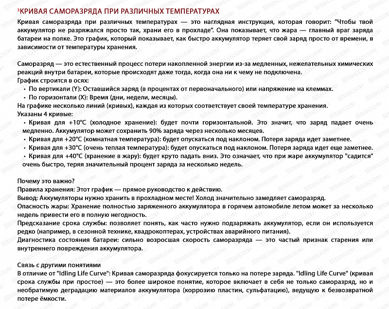 Steco AGM 60ah R+ (806060)