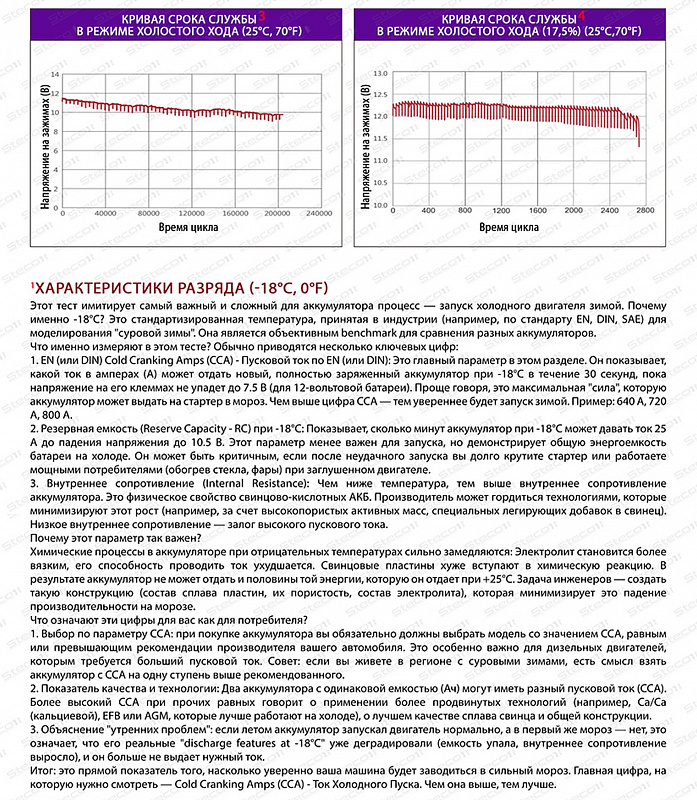 STECO EFB EURO 65R+ (804065)