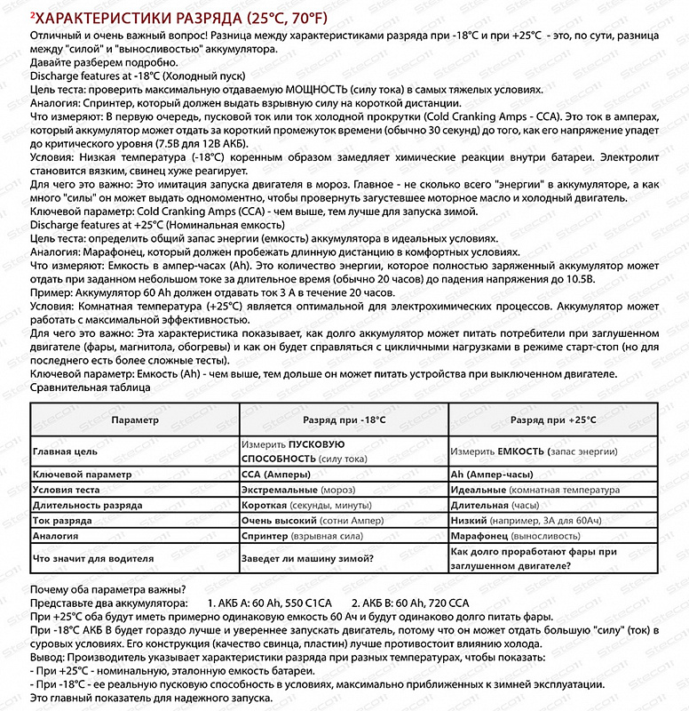 STECO EFB EURO 60R+ (804060)