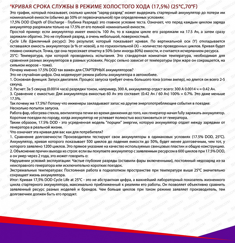 STECO EFB EURO 60R+ (804060)