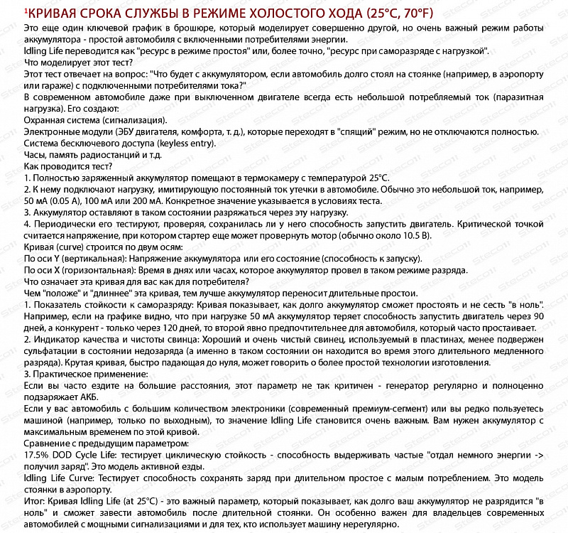 Steco AGM 70ah R+ (806070)