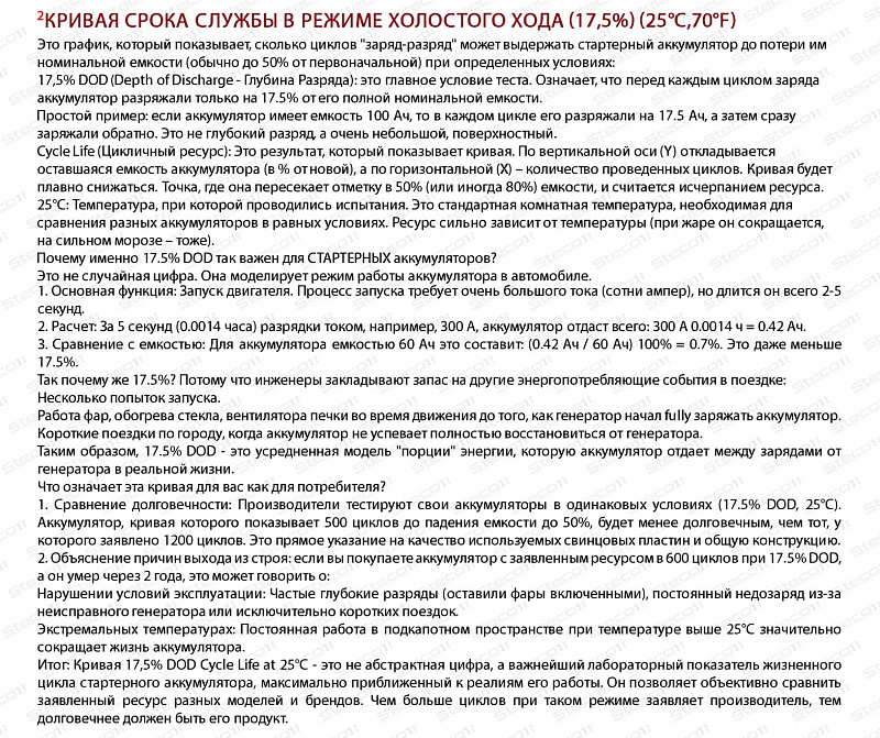 Steco AGM 70ah R+ (806070)